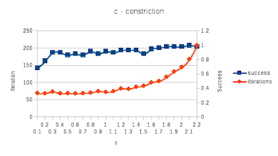 c plot