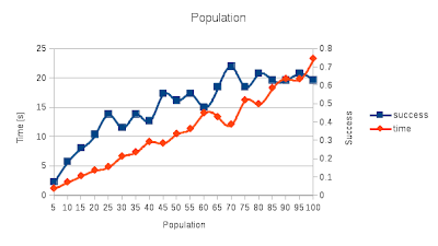 Population plot