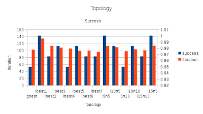 topology plot